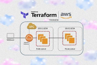 Creation of Vpc with public and private subnets and launching wordpress on aws