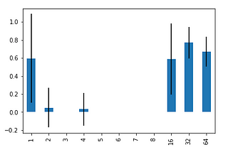 Sinusoid Regression: The Stats (Receipts)