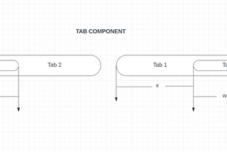 Building  Reusable Components with React-native and React-native-reanimated