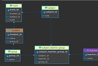 ID vs UUID vs PublicKey