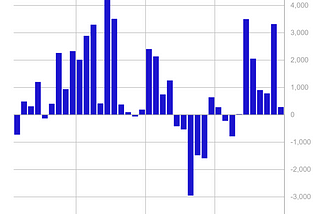 Volume 236: Digital Asset Fund Flows Weekly Report
