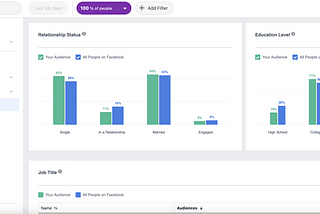 Facebook Analytics for absolute beginners part 2