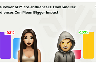 The Power of Micro-Influencers: How Smaller Audiences Can Mean Bigger Impact