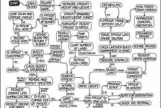 Introductory Reading List for Explainability in Machine Learning