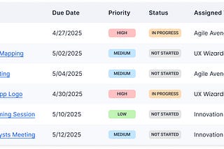 Data Table Design Best Practices