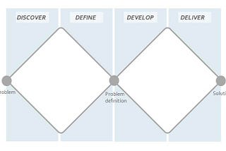Why People Keep Attacking the Double Diamond