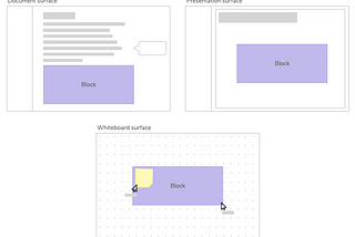 Blocks and Surfaces: Battlegrounds for the Future of Work