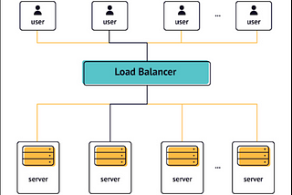 credit goes the owner : https://www.toobler.com/blog/scalable-web-application-microservices-architecture