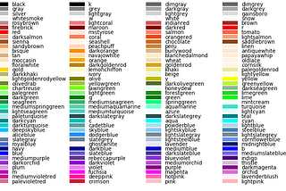 How to Create a Seaborn Palette That Highlights Maximum Value