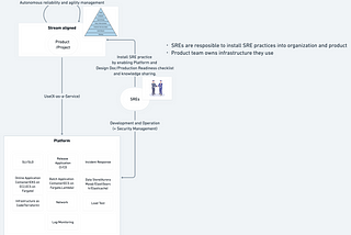 エウレカ開発組織全体でリライアビリティと向き合うために、SRE TeamのVision/Mission/ValuesをRebuildした話