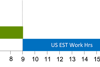 Managing Cloud Infrastructure Costs