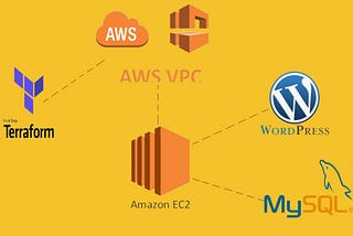 Hosting Wordpress & MySql through VPC & subnets