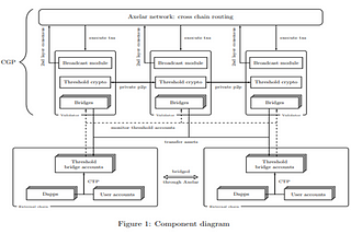 Axelar Network. Офіційний документ (whitepaper). Переклад українською мовою.