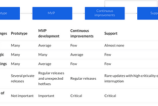 Software development risks