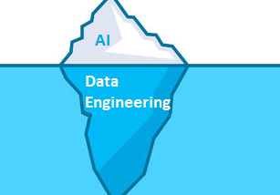 Data-Engineering contribution to business AI