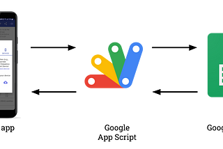 Implementing the GPSTest Database: A Serverless Architecture