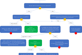 AS400, IBMi and AI