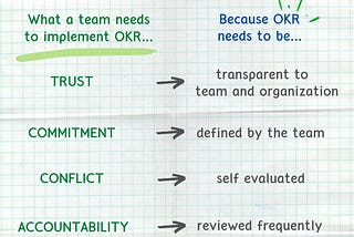 The trick behind OKR is “team characteristics”