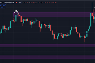 How to Identify Key Trading Zones Like a Pro to Maximum Profits