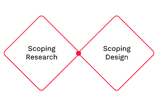 Scoping UX: Why Research and Design Scoping are Different