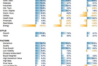 Energy Sector Investment