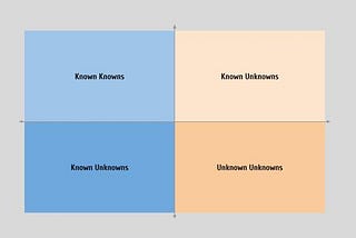 Prototyping and the Art of Mapping Unknown Unknowns