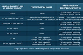 Changes to IFHE and plating