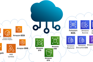 Introduction to AWS Services: Compute, Storage, Databases