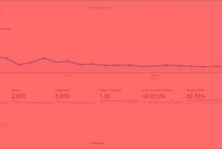 7 popular ways to never get traction