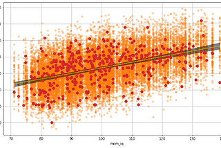 GSoC 2021 Time series and regression plots Final Report