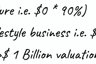 Why now is the best time in history to be a tech entrepreneur