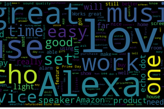 Amazon Sentiment Analysis