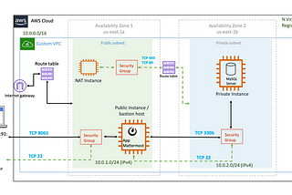 [Beginner] Install third party application on AWS EC2 and self-managed by team