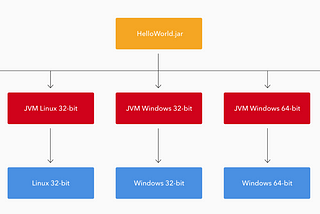 Everything about Spring Framework