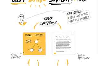 Make Useful Notes. Review and Revise Your Notes.