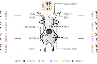 Cowlony layer structure