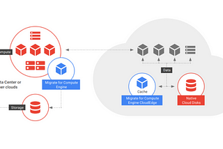 Migrate for Compute Engine is your rocket ship to Google cloud.