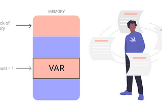 Memory Management in Swift by ARC