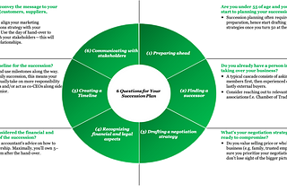 Business Succession Planing — Case in Point: German Mittelstand