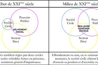 Remettre l’Économie au service des Hommes