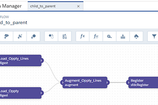 Roll up all Child records to the Parent using Einstein Analytics Dataflows