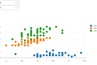 Interactive Visualization with Dash and Plotly