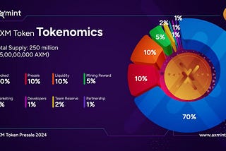 AXM Token: Creation and Development