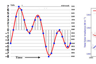 From Hexagrams to Hardware