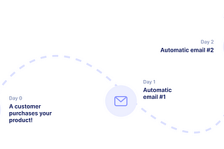 The 60-Day Journey of Building Stan’s Email Marketing Platform
