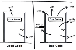 Clean coding practices