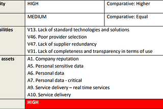 Understanding Lock-In Risks in Cloud