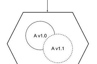 Supporting Advanced Deployment Patterns with Cell Architecture