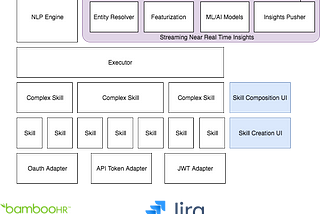 An Artificial Intelligence Platform for the Enterprise