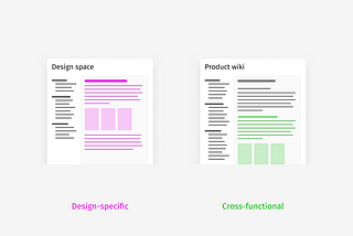 Why do they ignore my awesome design documentation?